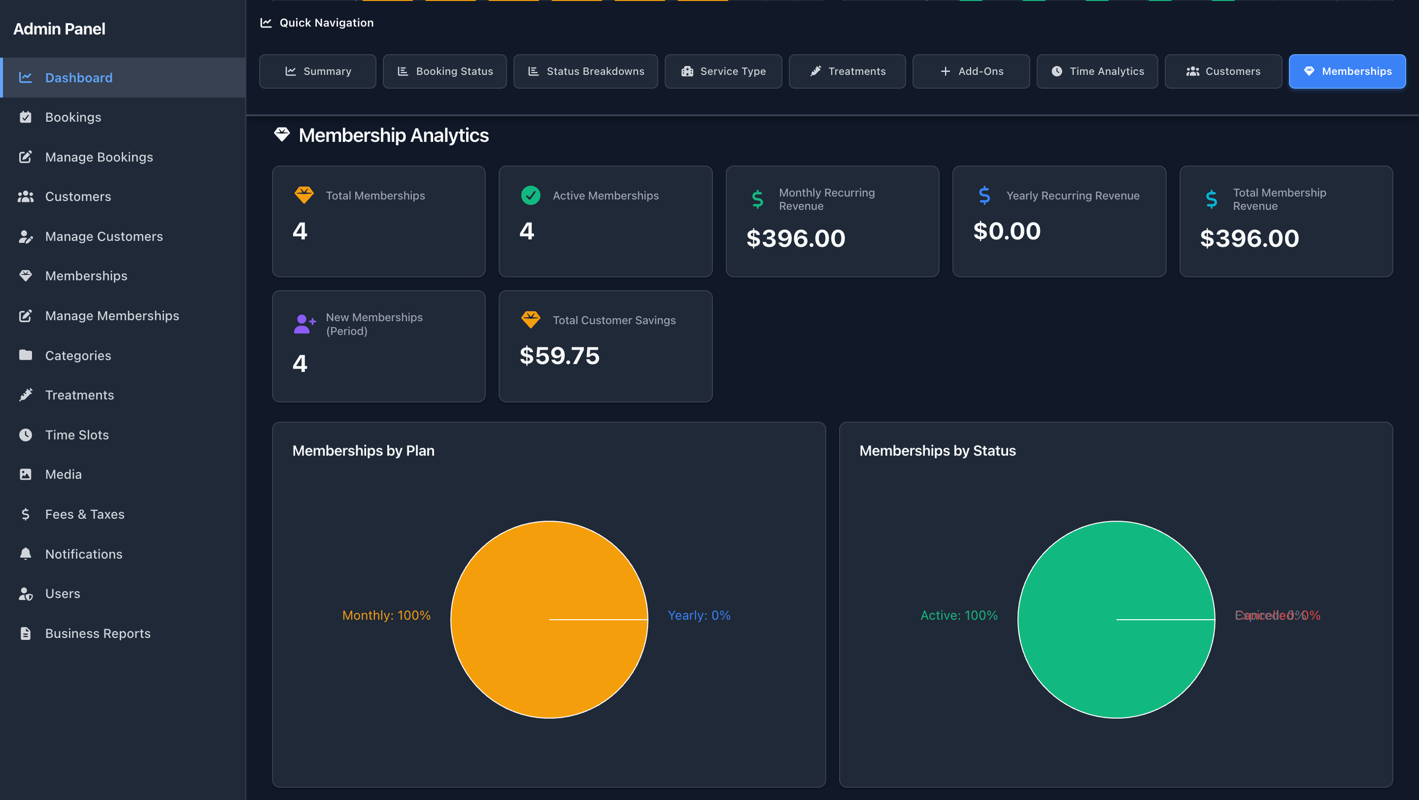 Admin CMS – Membership Dashboard – Insights