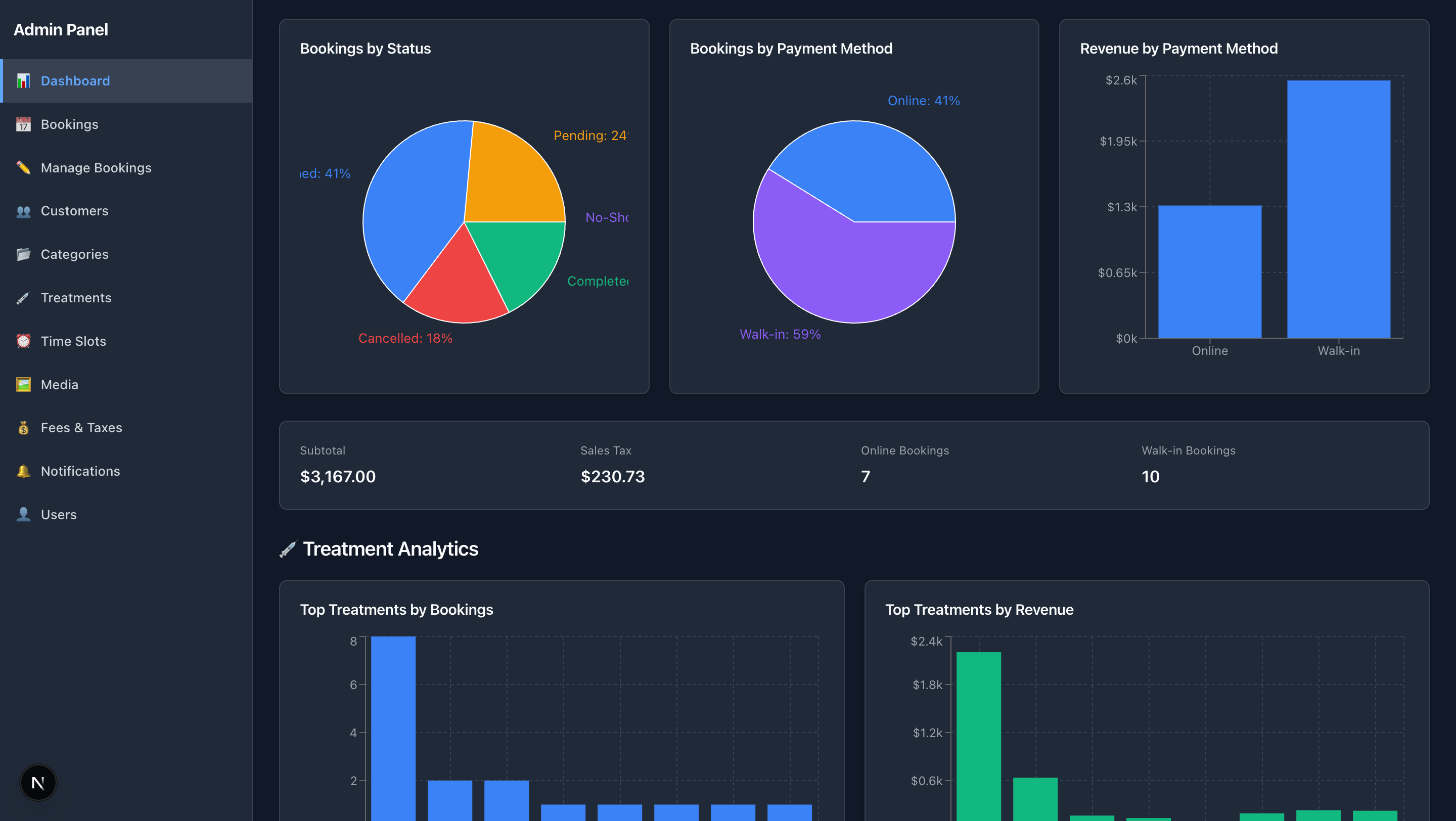 Admin CMS - Advanced Dashboard – Analytics